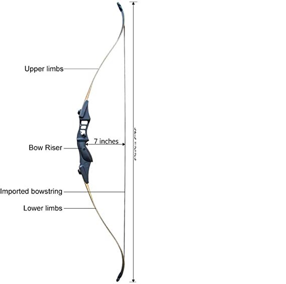 Parts of a recurve bow